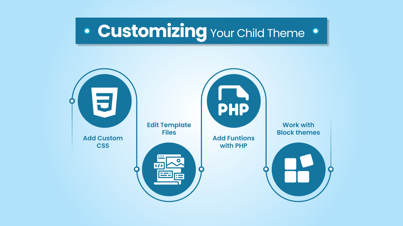 Customizing Your Child Theme