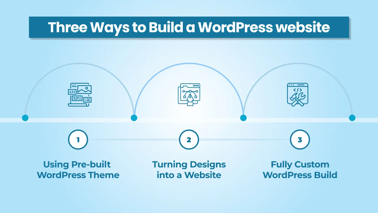 Three Ways to Build a WordPress website