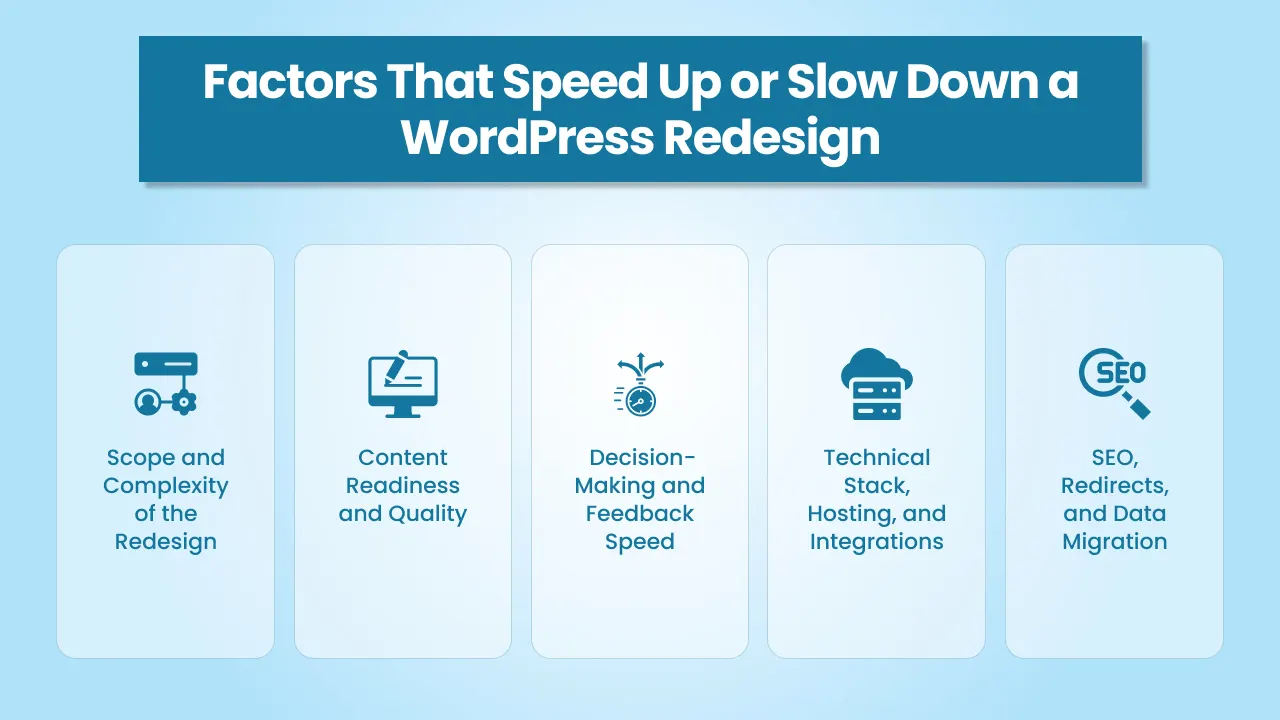 Factors that speed up or slow down a WordPress redesign