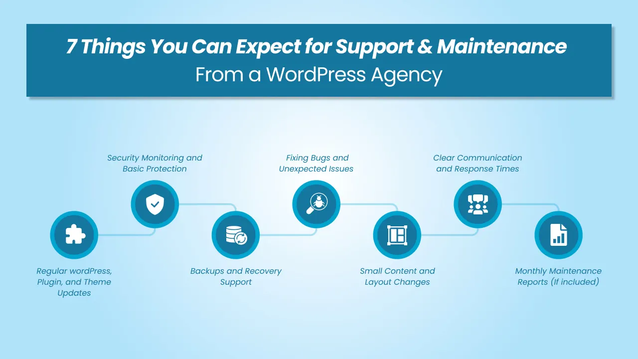 Things You Can Expect for Support & Maintenance