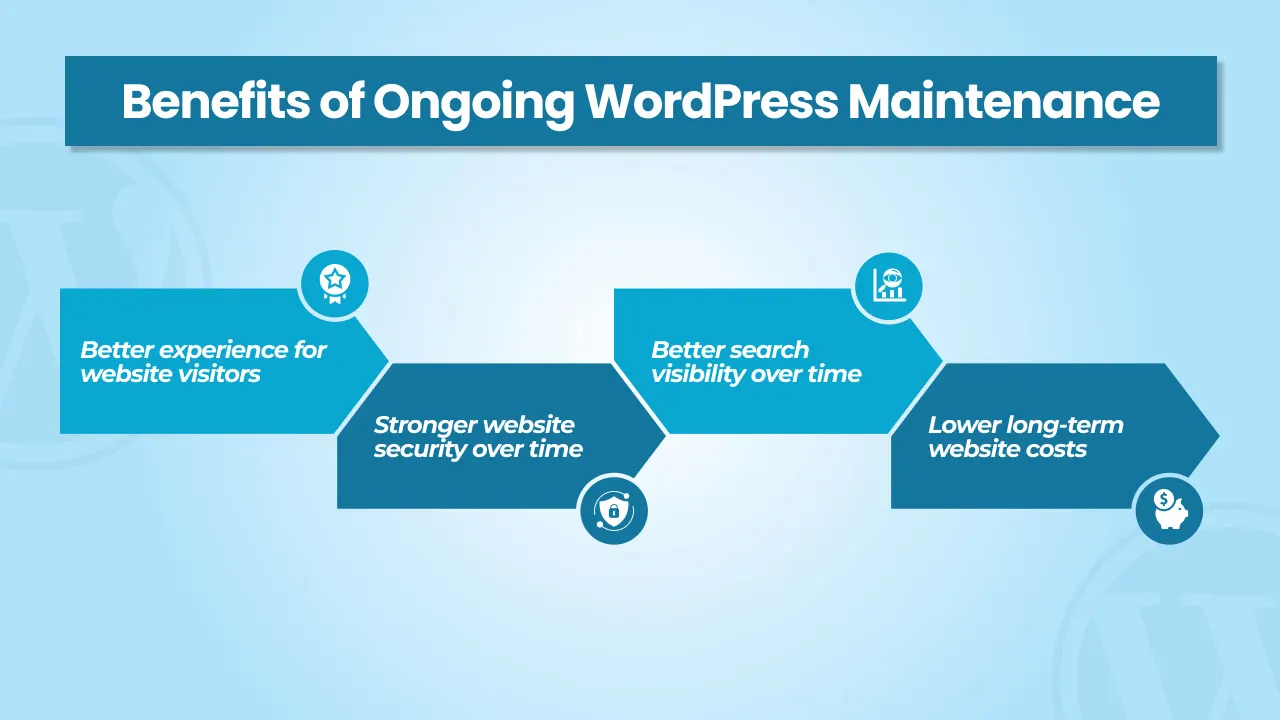 Benefits of Ongoing WordPress Maintenance