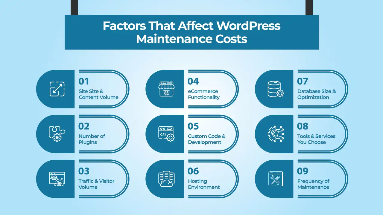 Factors That Affect WordPress Maintenance Costs