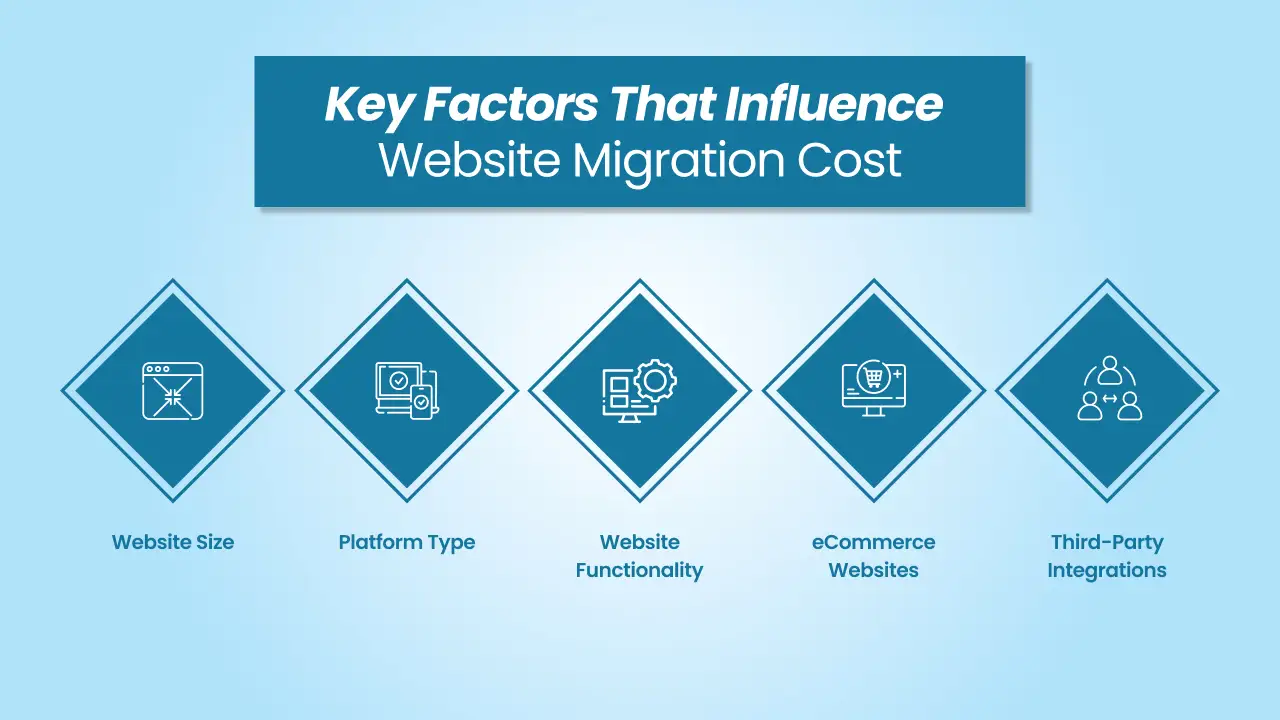 Key Factors That Influence Website Migration Cost