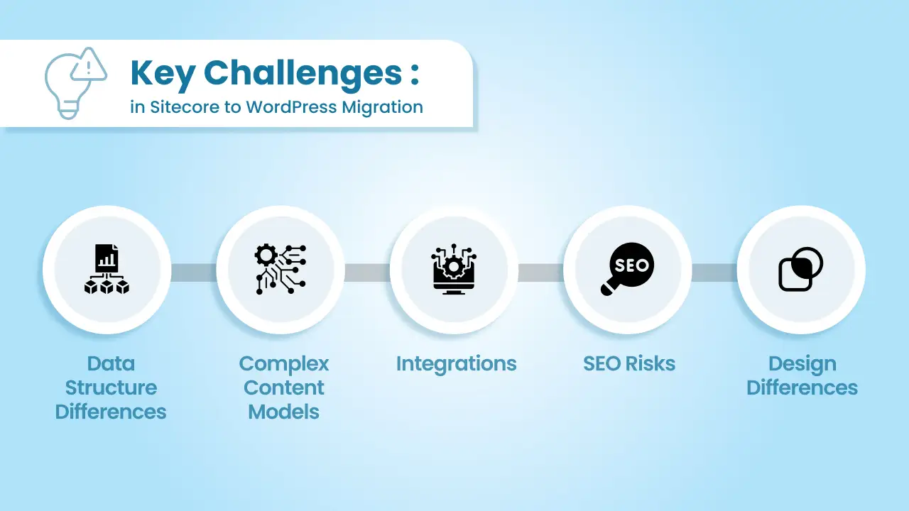 Key Challenges in Sitecore to WordPress Migration