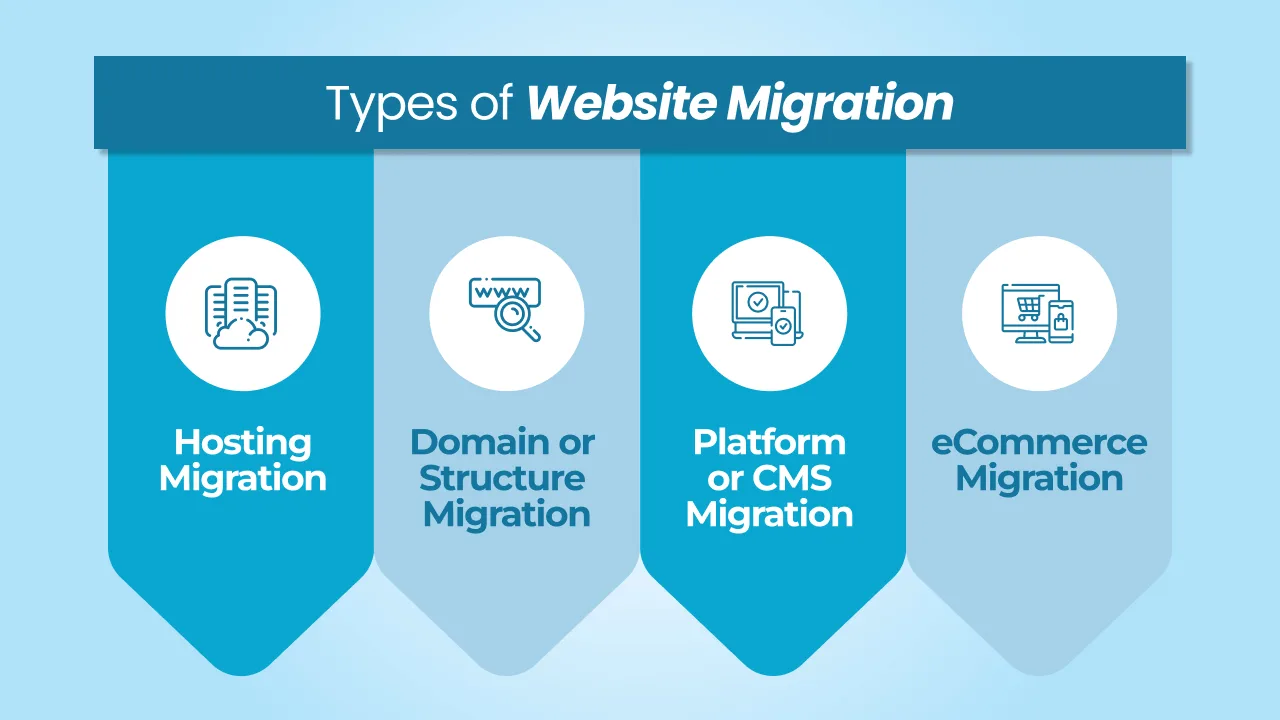 Types of Website Migration