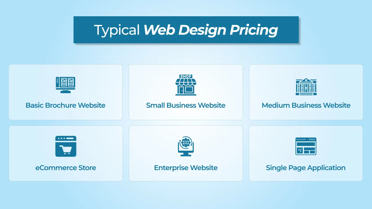 Typical Web Design Pricing