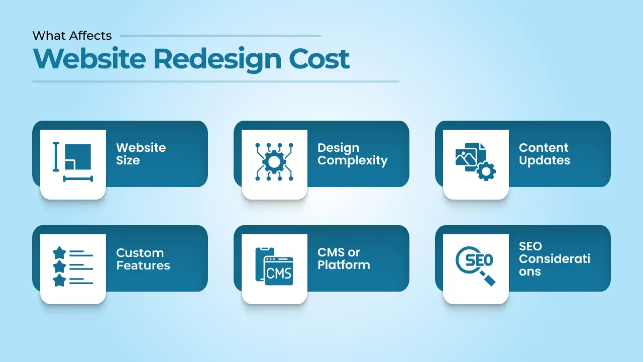 What Affects Website Redesign Cost