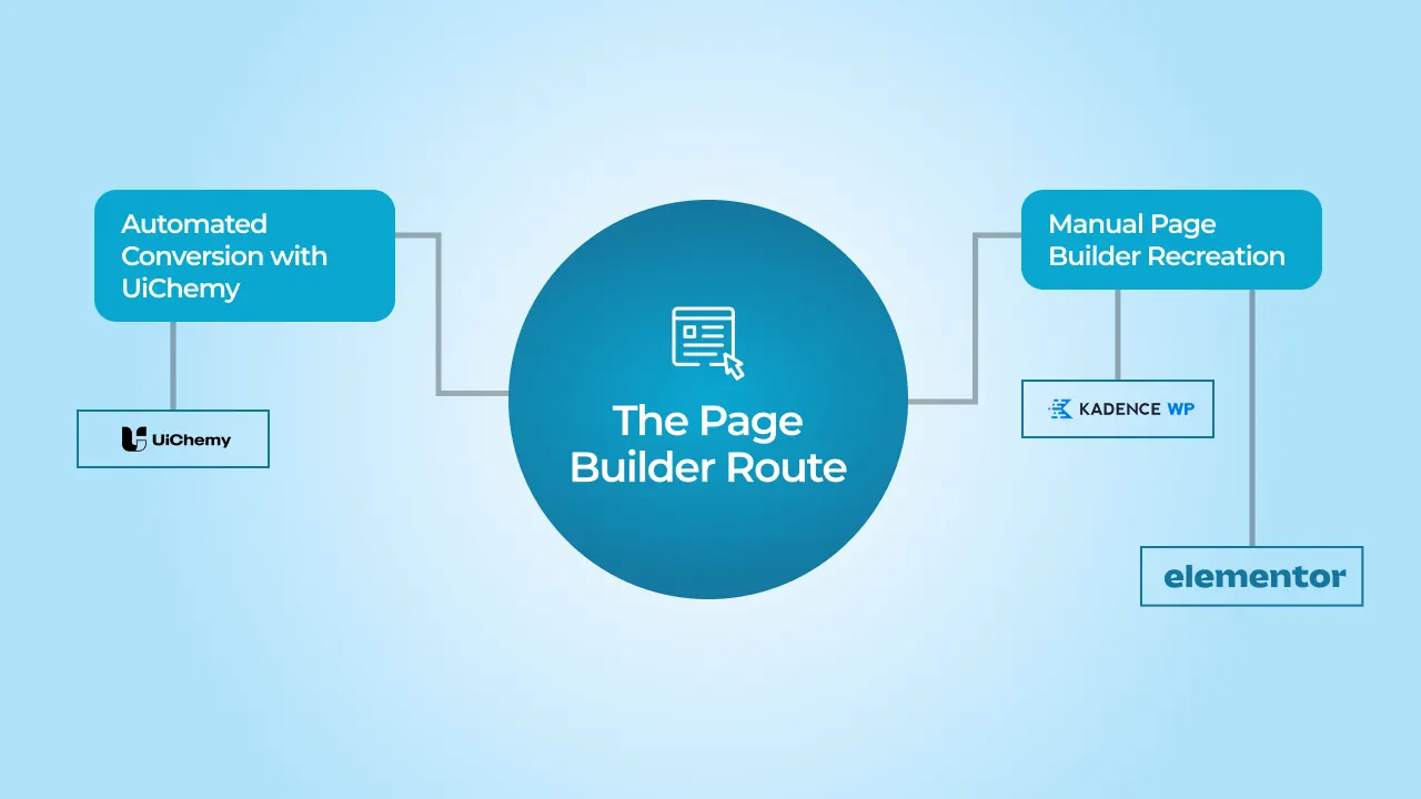 the-page-builder-route