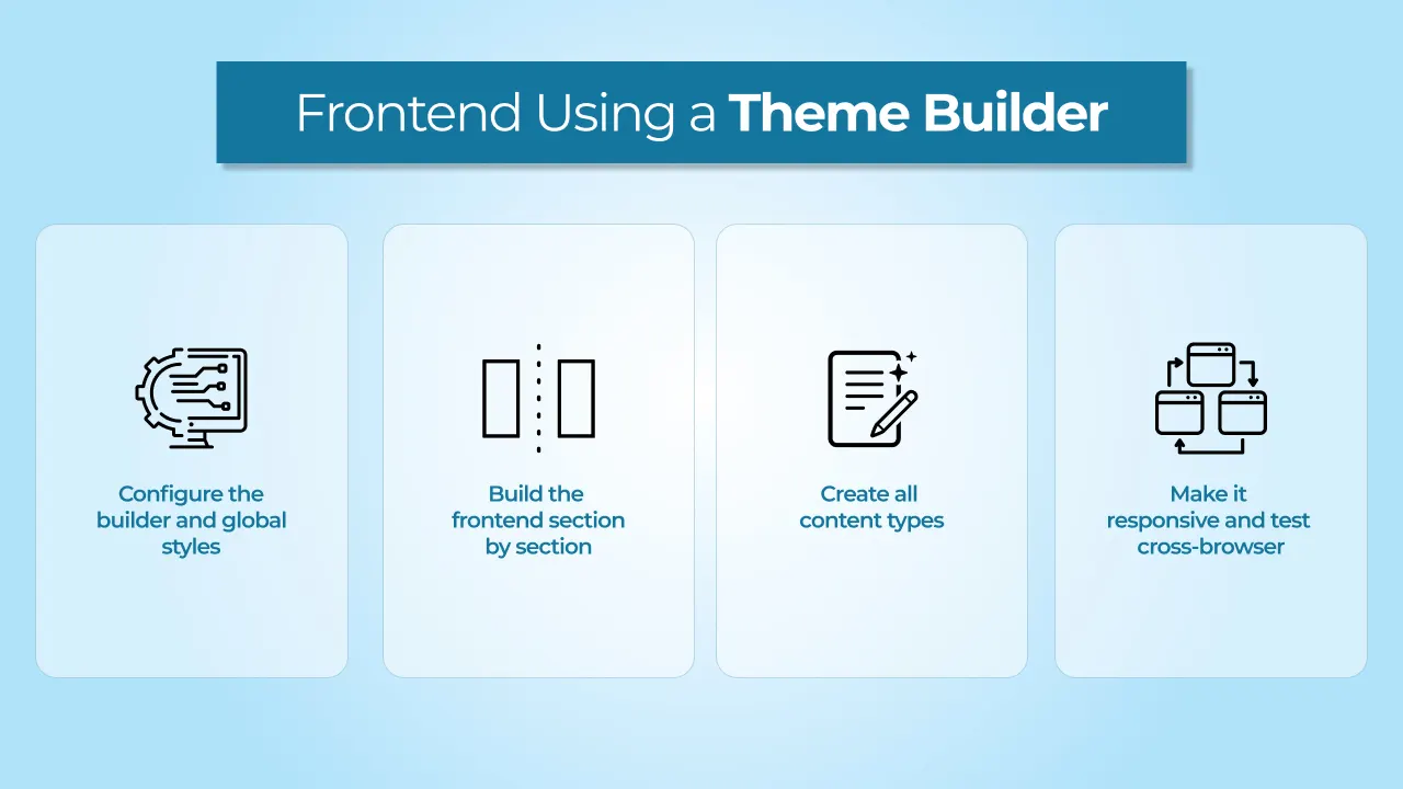 frontend-using-a-theme-builder