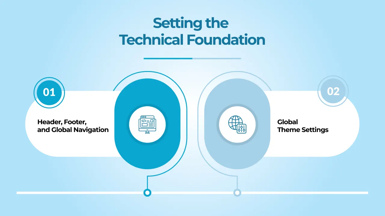 setting-the-technical-foundation